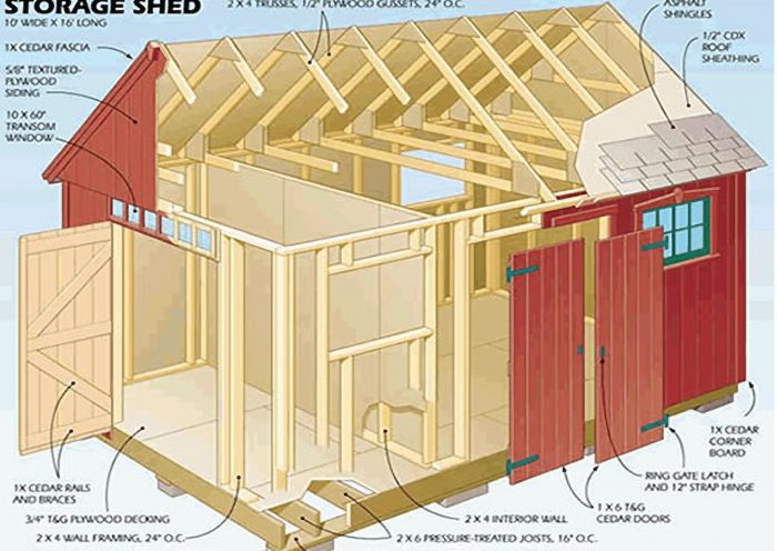 My Shed Plans